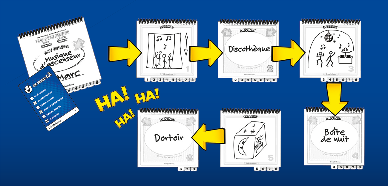 Telestrations - Édition Québécoise - FR